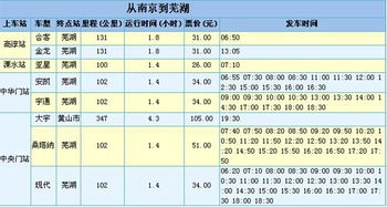 合肥至芜湖汽车票价分析与旅行指南