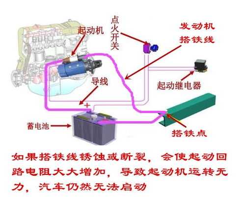 汽车点火系统中电压的极限与原理