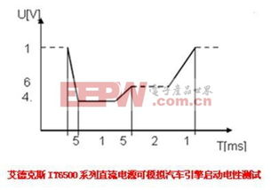 一般汽车电压的概况与应用