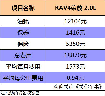 汽车门修复费用详解，价格、因素与选择建议