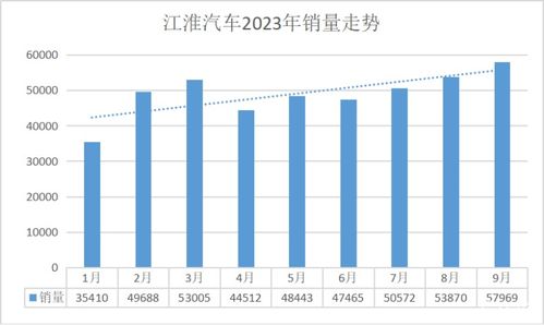 江淮汽车研究生薪资概况与发展趋势分析