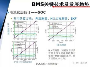 纯电动汽车的电池容量，关键因素与未来趋势