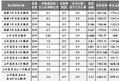 汽车保险扣费多少?全面解读你的保费计算方法 汽车保险扣费多少?全面解读你的保费计算方法