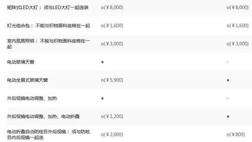 汽车首付十七万的月供计算与分析