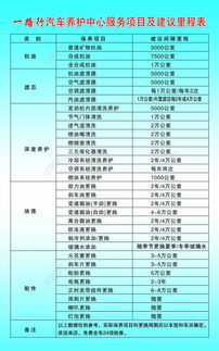 正常汽车清洗的费用及公里数计算 正常汽车清洗的费用及公里数计算