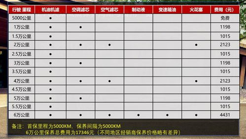 从无为到亳州的汽车费用分析 从无为到亳州的汽车费用分析