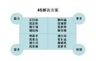 理解个人需求