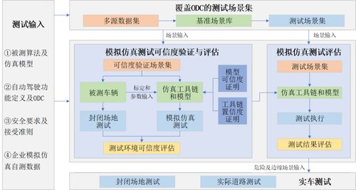 汽车组装所需时间的评估与优化策略 汽车组装所需时间的评估与优化策略