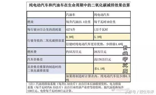 未来的汽车保值标准，衡量价值的关键指标