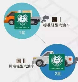 汽车排放标准的演变与现状