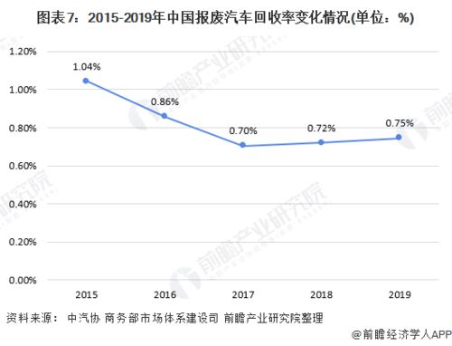 回收汽车,市场潜力与经济价值分析 回收汽车,市场潜力与经济价值分析