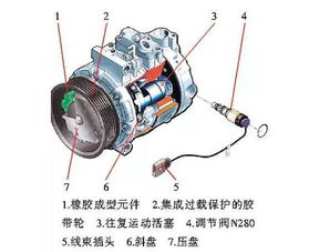 小汽车的气压问题与气压泵的选择