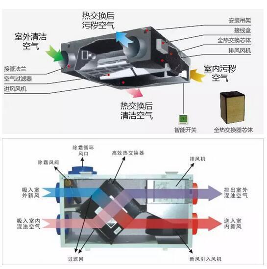 汽车商用新风系统的普及与选择