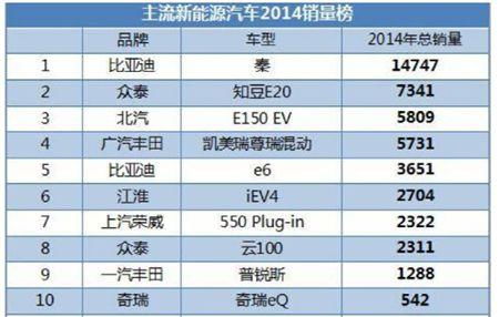 江淮汽车拆迁补贴政策解析及计算方法