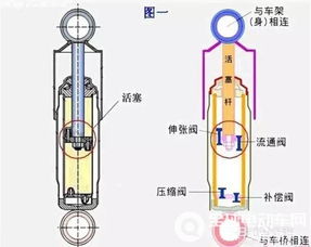 汽车减震器弹簧长度与性能的深度解析