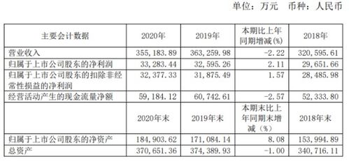 蒙牛新总裁首张成绩单，净利暴跌97.8%市场反应各异