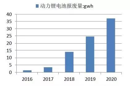 汽车启动电源的市场价格分析与选择建议