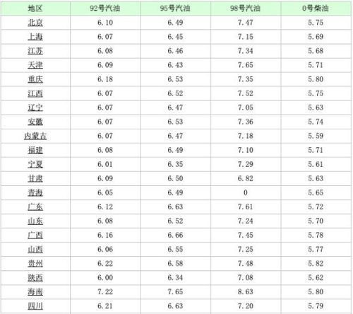 汽车行驶一千公里所需汽油费用计算方法