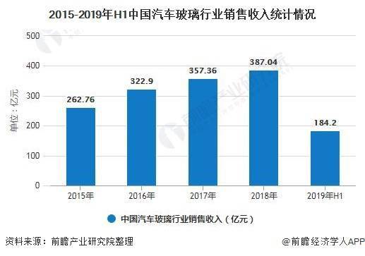 汽车经销商在中国市场的现状与未来趋势