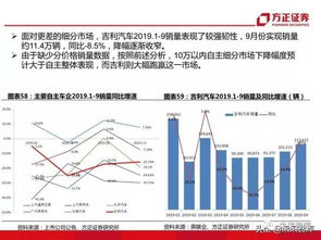 四季华通汽车股价解析与市场趋势分析
