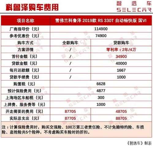 株洲汽车检查费用详解 株洲汽车检查费用详解