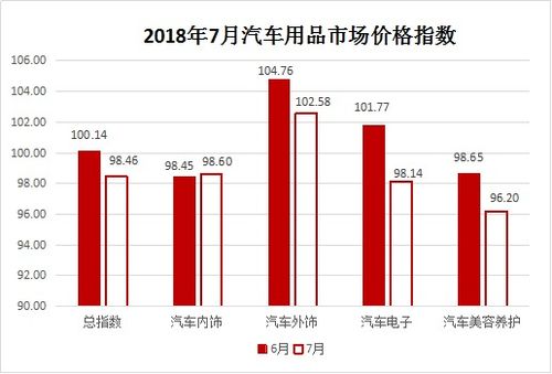 汽车无痕修复液的市场行情与价格分析