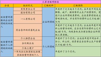 了解汽车折旧的计算方法和实际价值评估