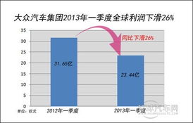 日本汽车制造商的利润状况