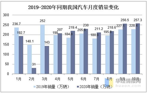 保定市汽车内燃机行业薪资现状分析与未来趋势预测