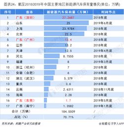 新能源汽车的价格与选择，了解当前市场情况