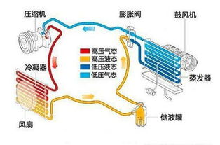 汽车空调设定温度合理范围