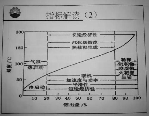 汽车加油站中的乙醇含量及其对环境的影响