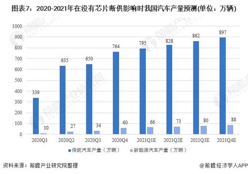 未来汽车空调的价格预测与发展趋势分析