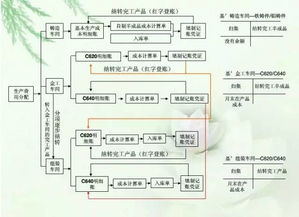 扬州小汽车过户流程及费用详解