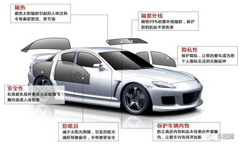 汽车装修美容贴膜价格详解 汽车装修美容贴膜价格详解