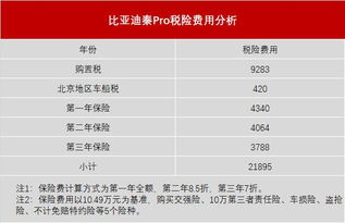从信宜到东莞的汽车费用分析