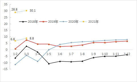 捷达汽车年赢利情况分析与预测