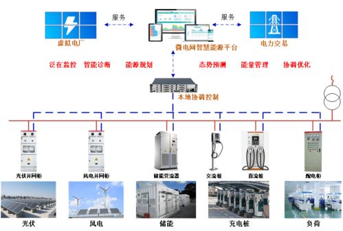 汽车安装路由器的费用