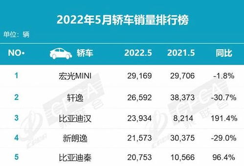 如何获取当前汽车设计图的价格？