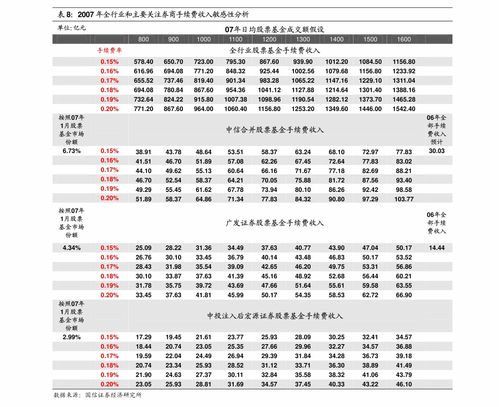 合肥市私家车保有量现状及未来预测