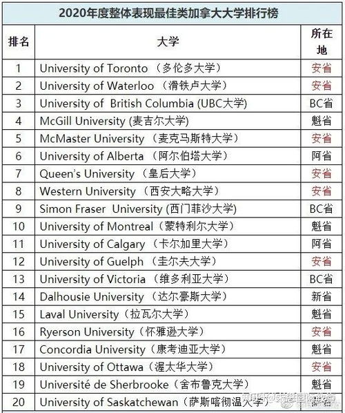 信阳市学习配制汽车钥匙的费用分析与选择建议
