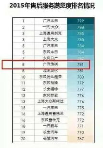 宁夏汽车维修机构费用详解