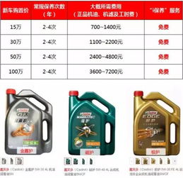 汽车保险的保障年限与选择策略 汽车保险的保障年限与选择策略