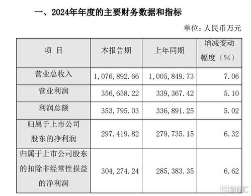 材料成本 材料成本