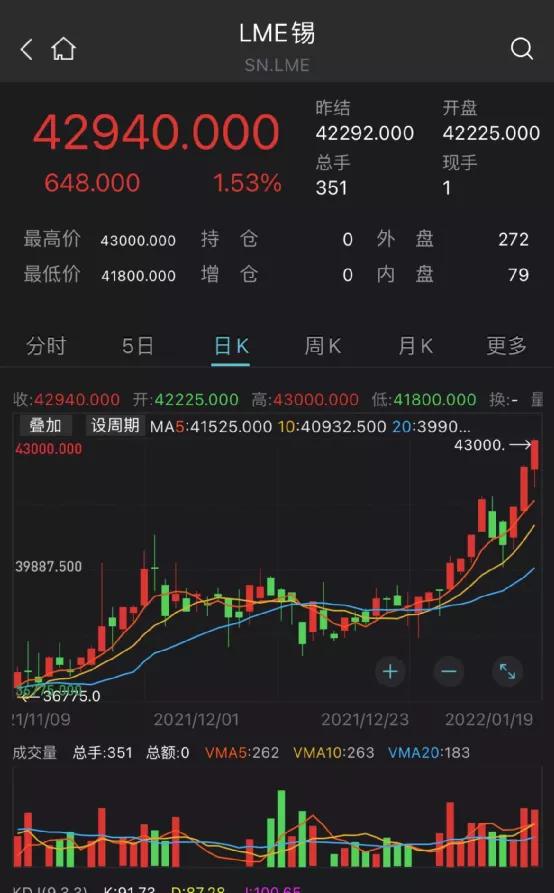 全球股市大跳水，黄金大涨再创历史新高