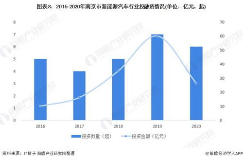 南京汽车市场现状与价格分析