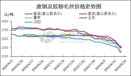 浙江酸洗汽车钢的价格分析与市场趋势