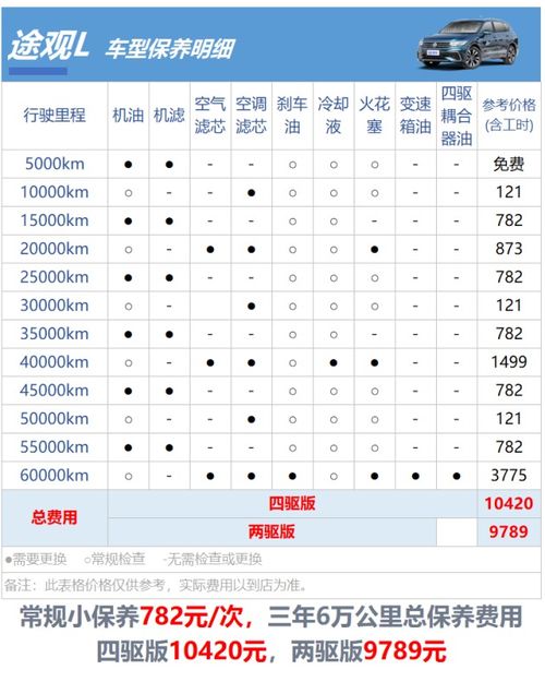 汽车更换双保险的费用分析与选择