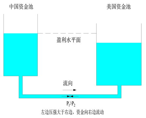 汽车减税政策的经济学分析