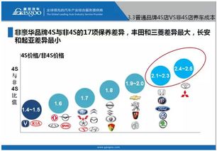 汽车保养的重要性与成本分析 汽车保养的重要性与成本分析